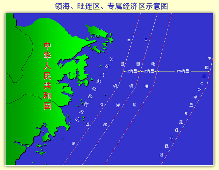 領海基線