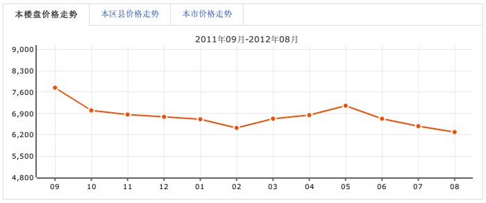 三九綠城