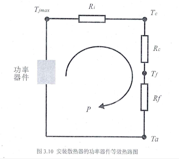 等效熱路圖