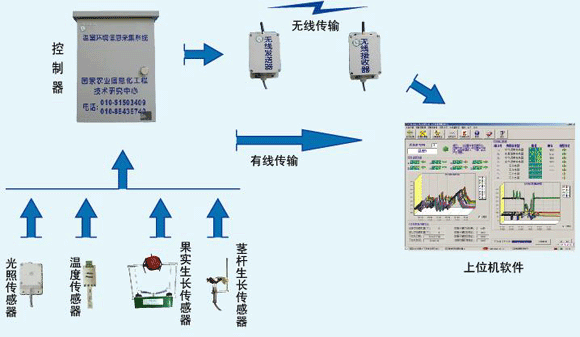 系統圖示