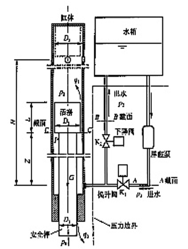 安全棒