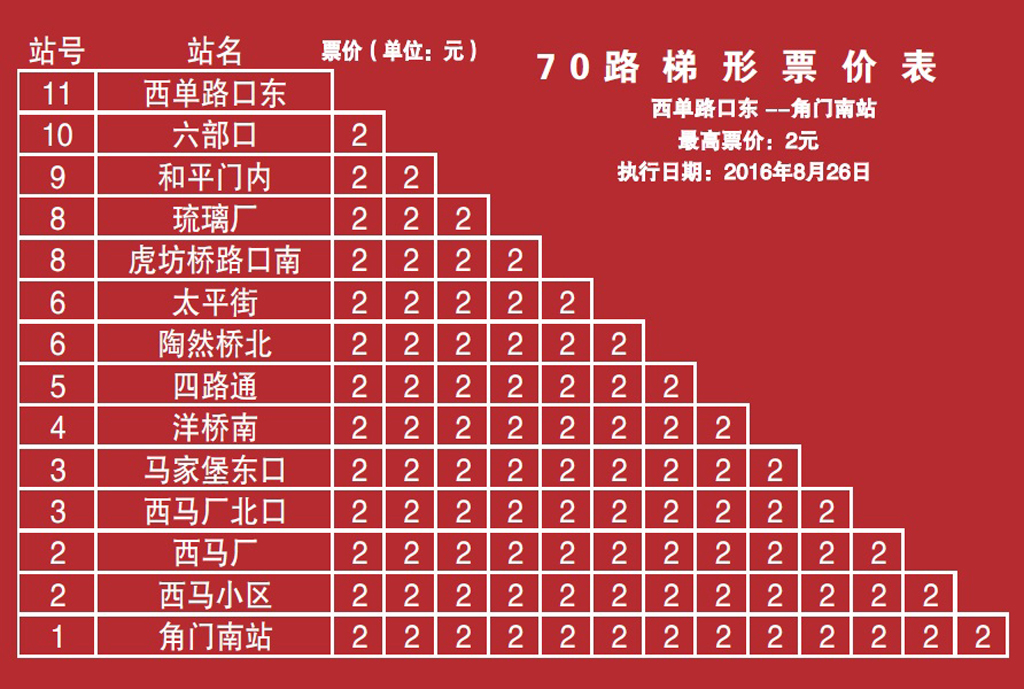 北京公交70路