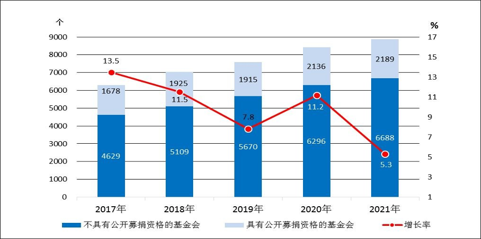 2021年民政事業發展統計公報