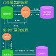 非稅收入