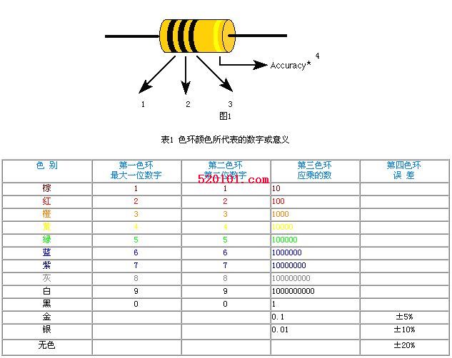 剩餘電阻比法