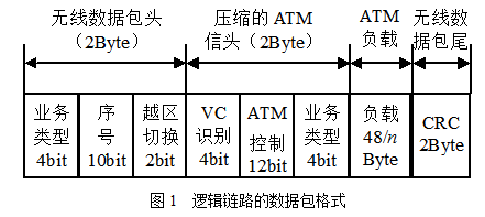 無線ATM網