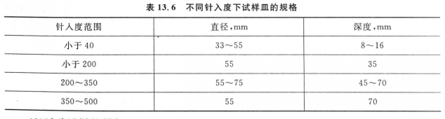 針入度測定計