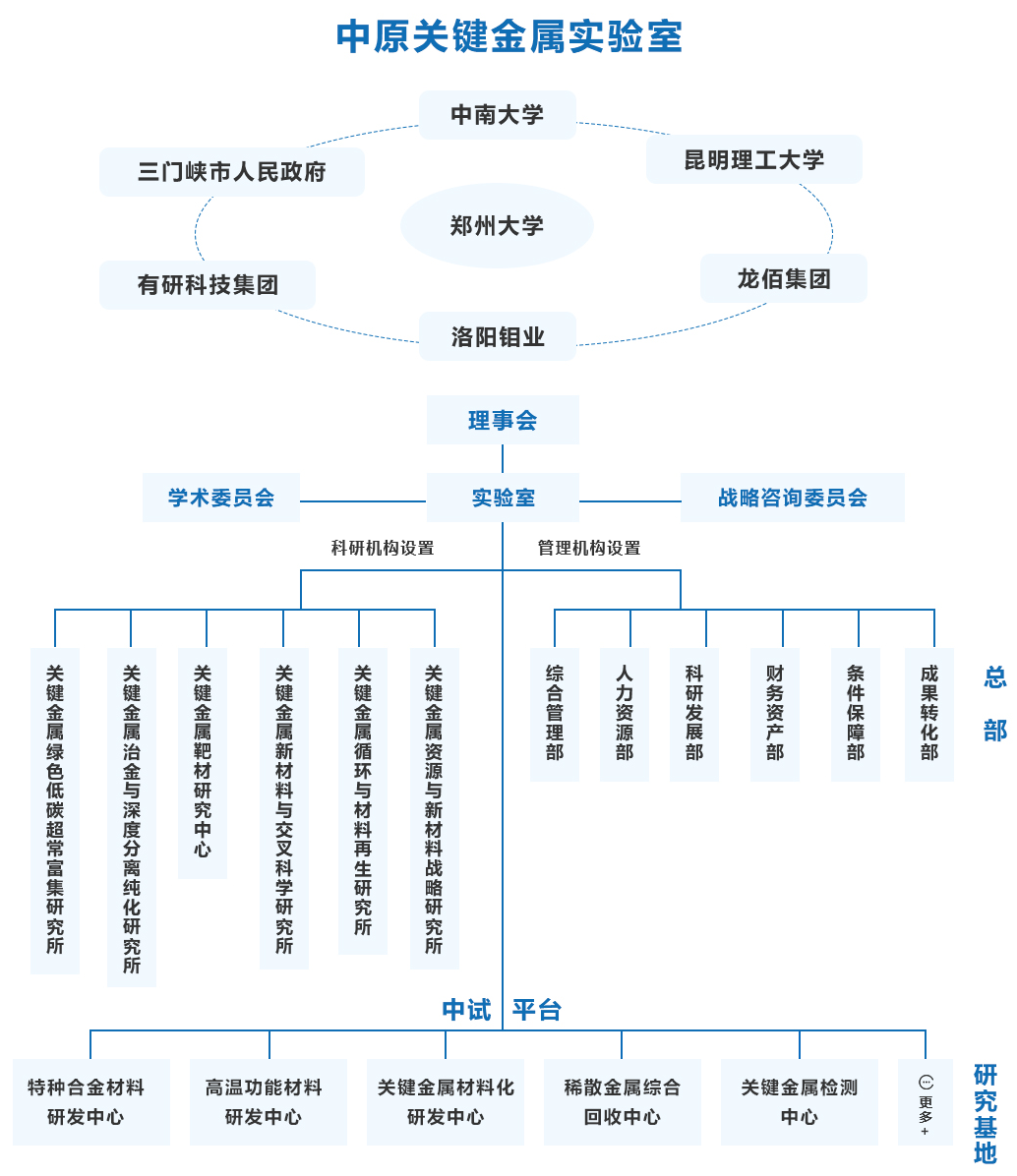 中原關鍵金屬實驗室