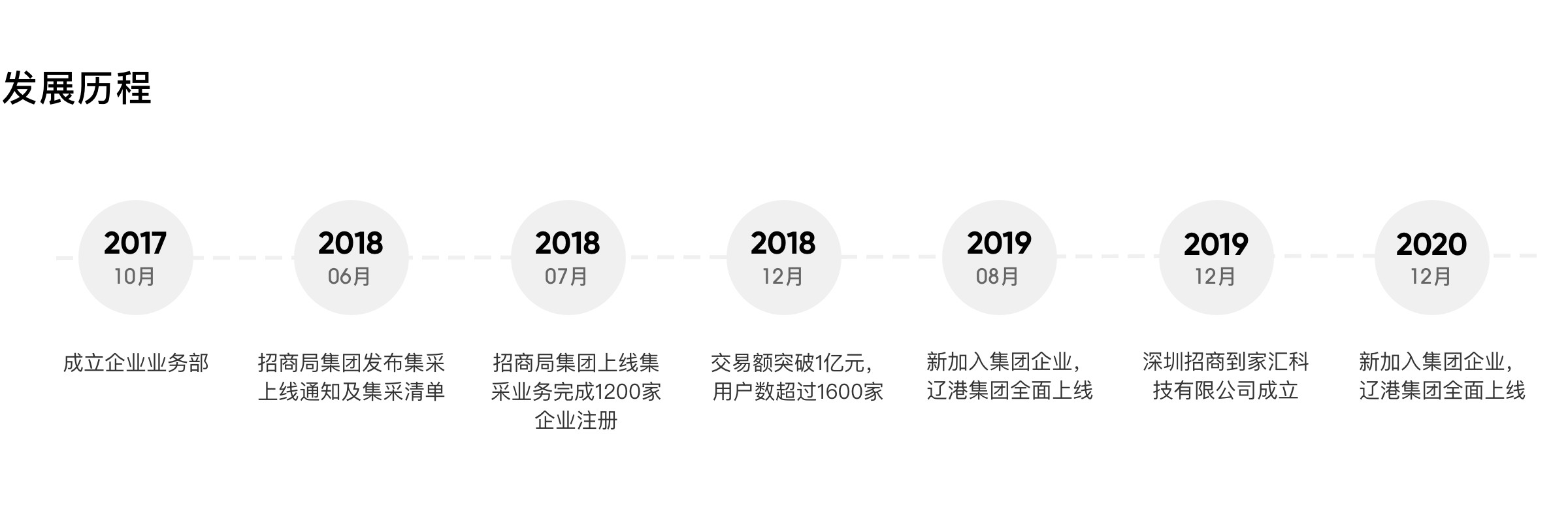 深圳招商到家匯科技有限公司