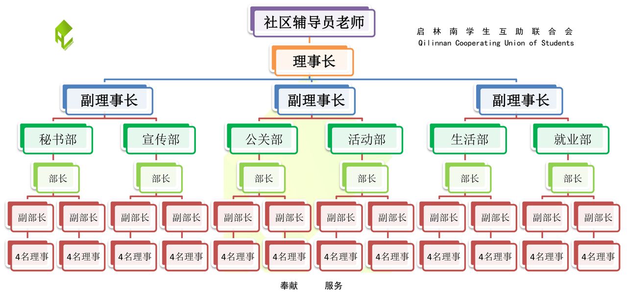 啟林南學生互助聯合會