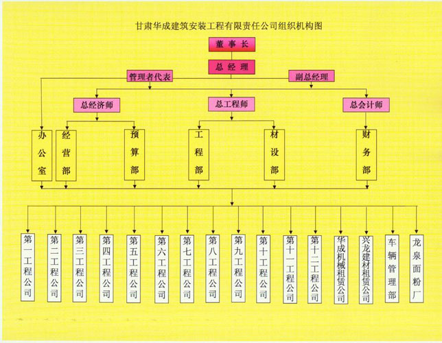 甘肅華成建築安裝工程有限責任公司