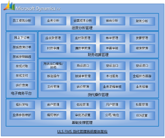 貨代管理系統