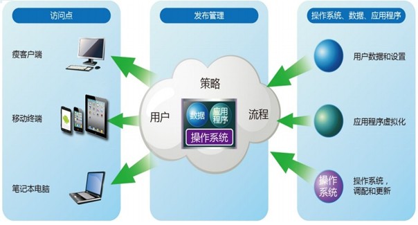 成都致雲科技有限公司