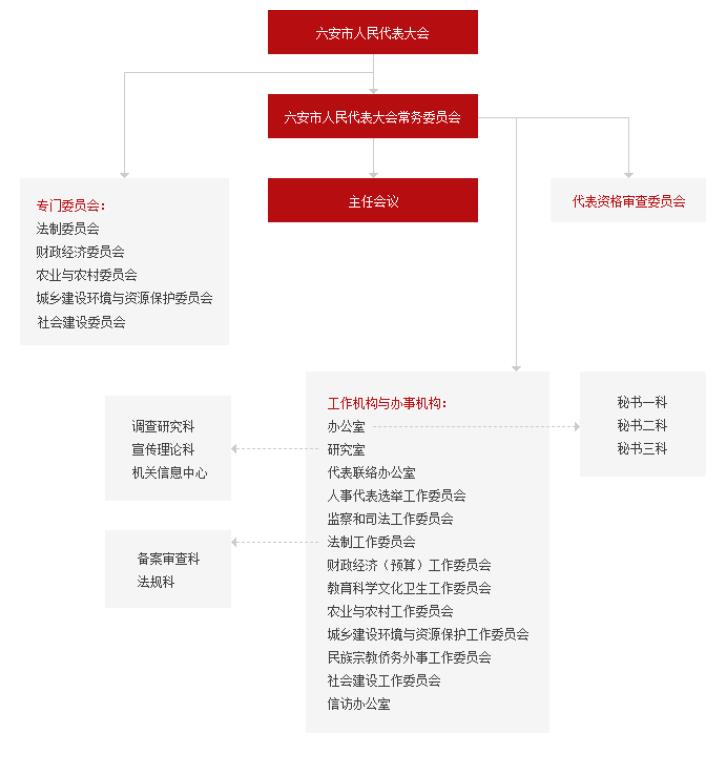 六安市人民代表大會常務委員會