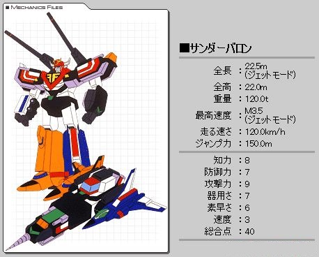 太陽勇者