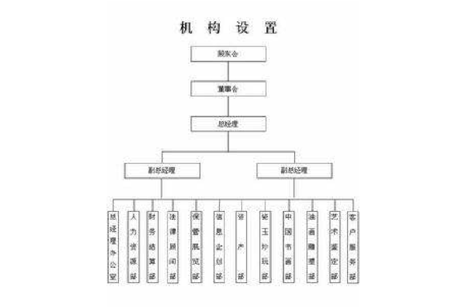 太平洋國際拍賣有限公司