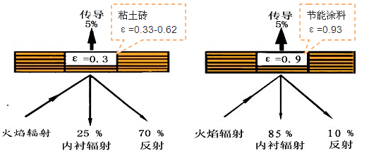 納米紅外節能塗料