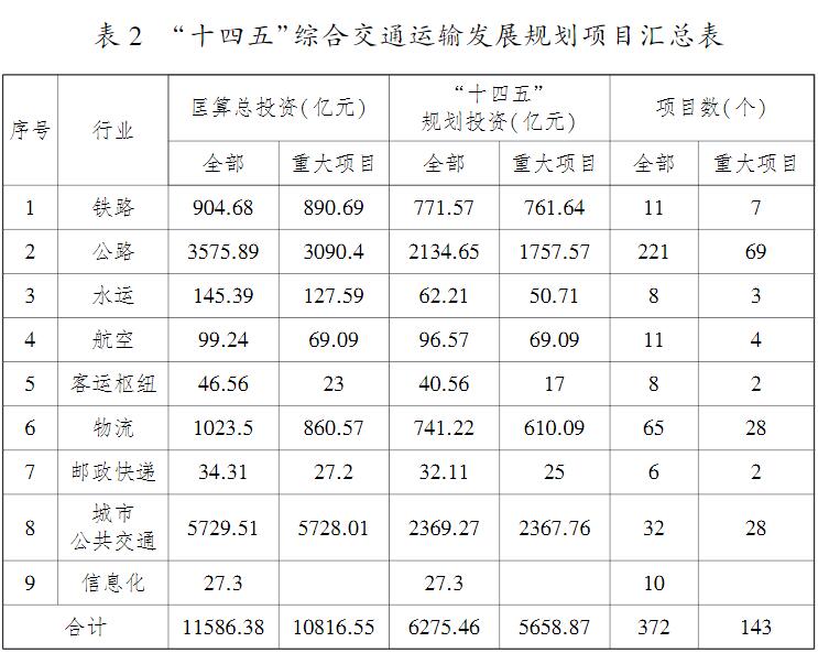 武漢市綜合交通運輸發展“十四五”規劃