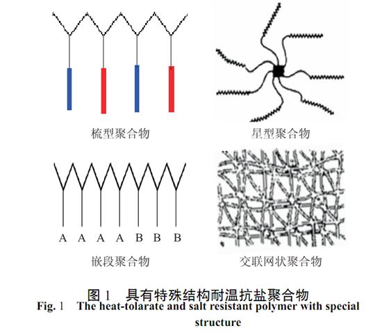 高聚物粘彈性