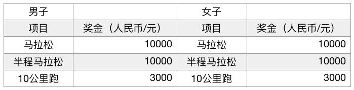 2019南寧國際馬拉松賽