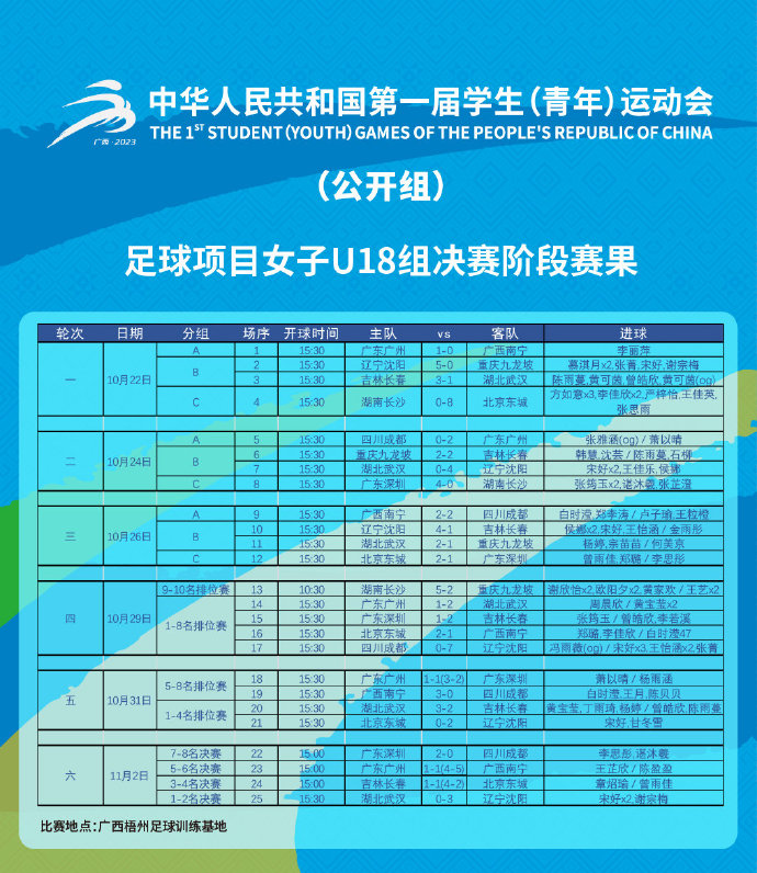 中華人民共和國第一屆學生（青年）運動會(第一屆全國學生（青年）運動會)