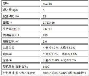 奇瑞重工谷王小麥收穫機