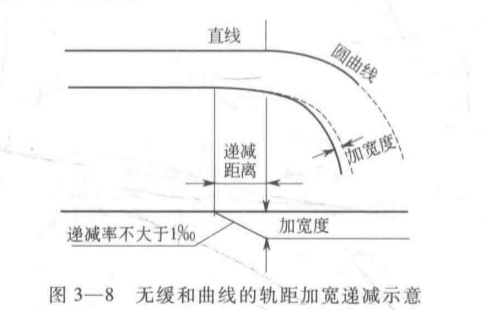 軌距擴大量