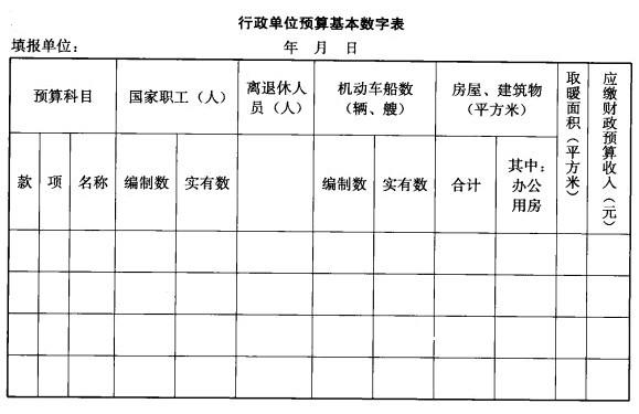 行政單位預算報表