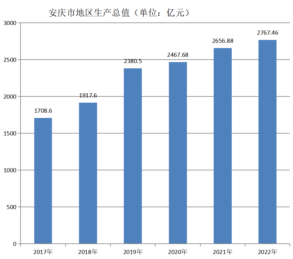 安慶市(安徽安慶市)