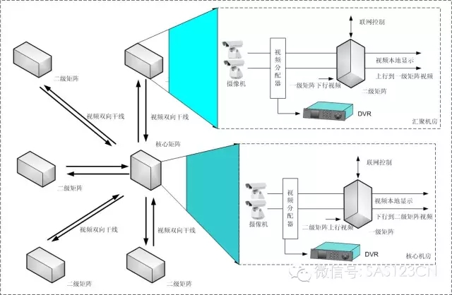 監控型電子式控制系統