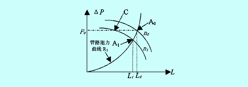 風機定律