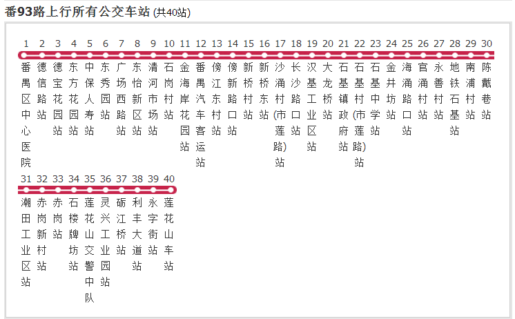 廣州公交番93路