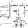 電子商務渠道模型