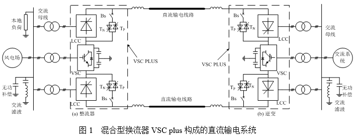 混合型換流器VSC plus