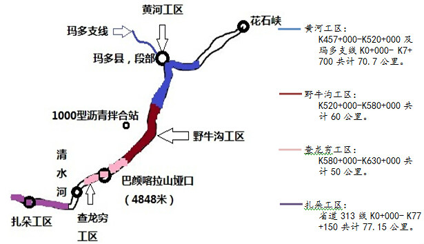 黃河沿公路段