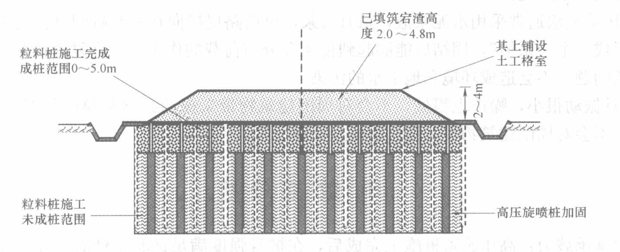 高壓旋噴樁輔以高強土工格室軟基處理施工工法