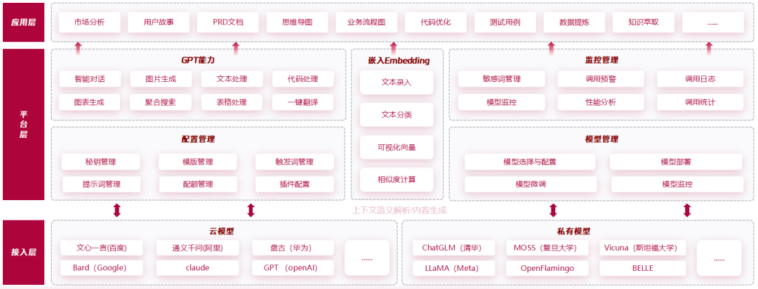 賽意穀神工業aPaaS平台