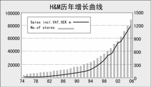 長尾效應