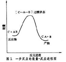 活潑中間體