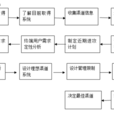 渠道密度