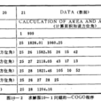 坐標幾何語言