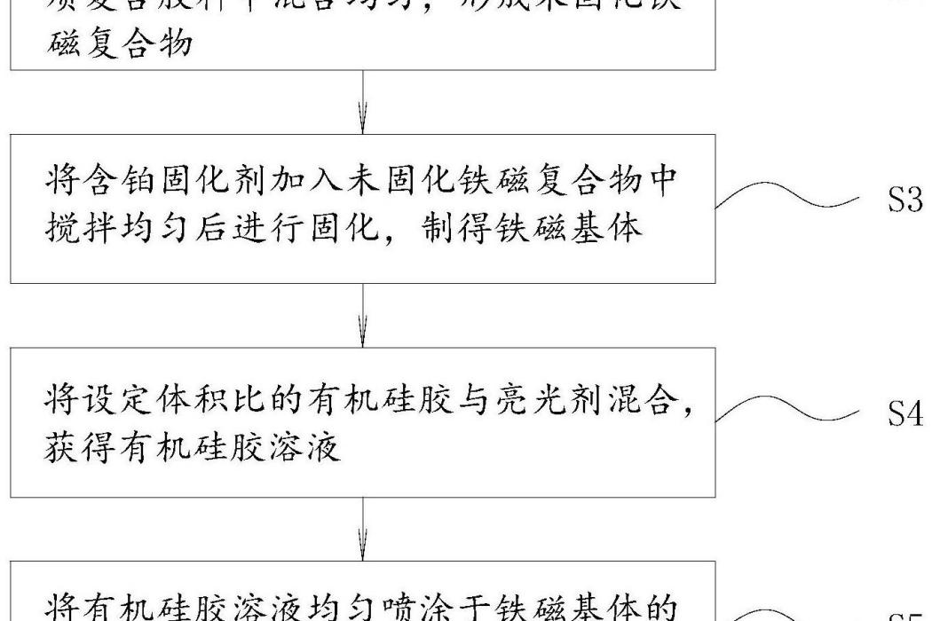 一種人工膀胱鐵磁複合體及其製備方法