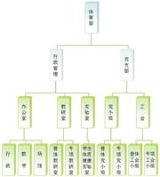 北京理工大學珠海學院體育部