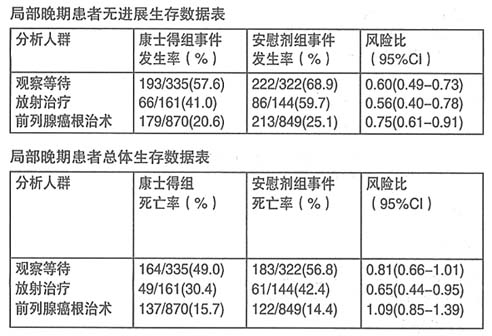 比卡魯胺片