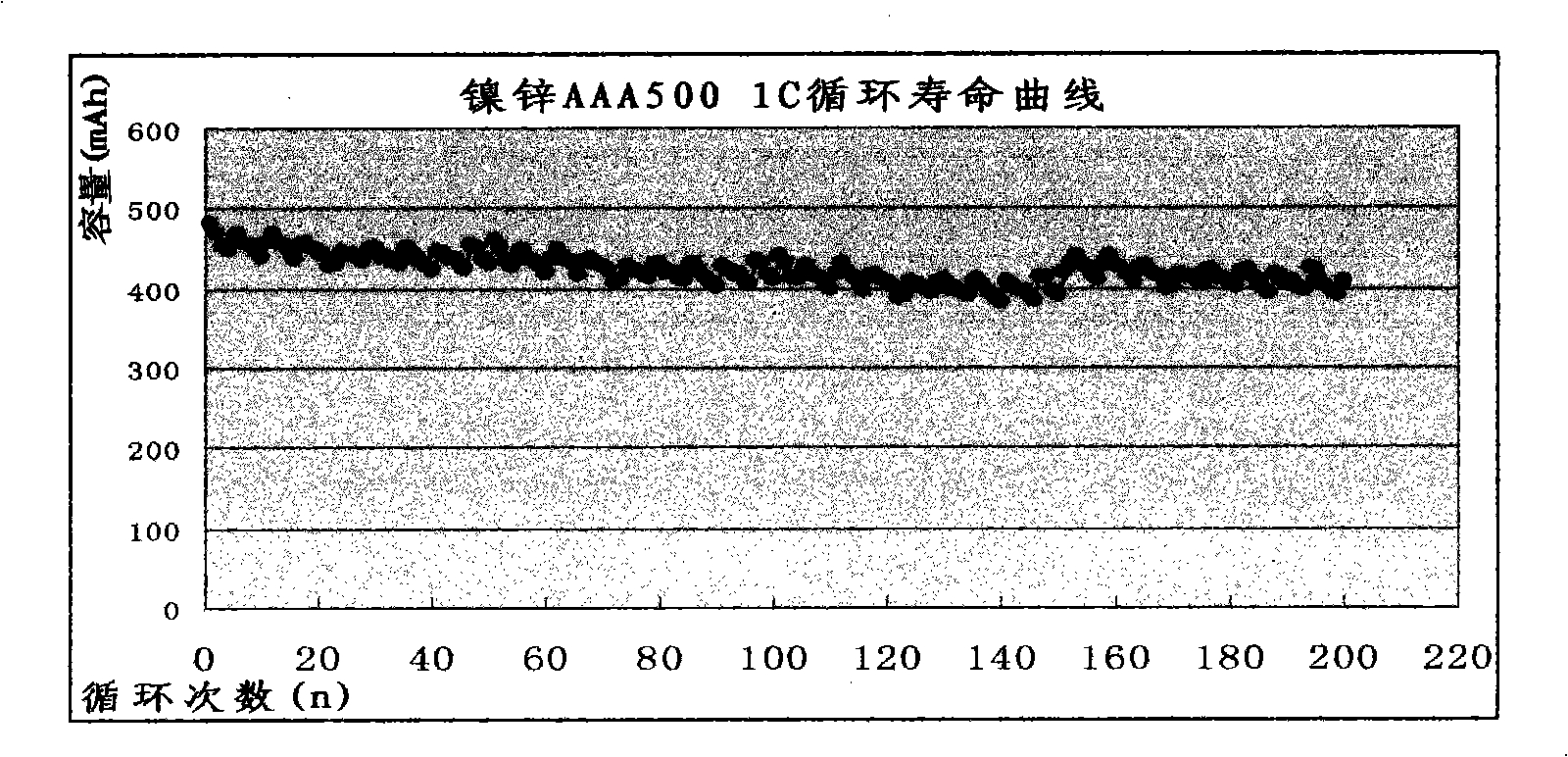 一種圓柱鎳鋅電池及其製作工藝