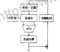 數據流計算