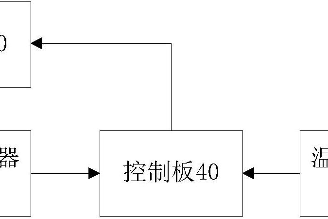 變頻冰櫃及變頻冰櫃的控制方法