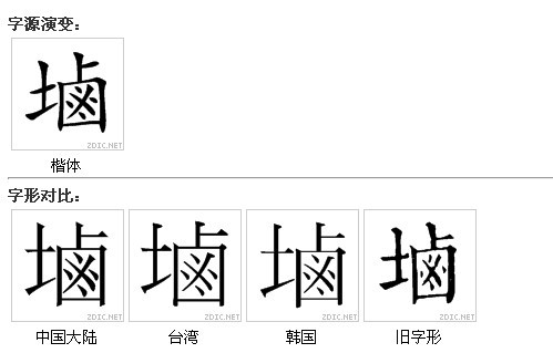 字源演變與字形對比