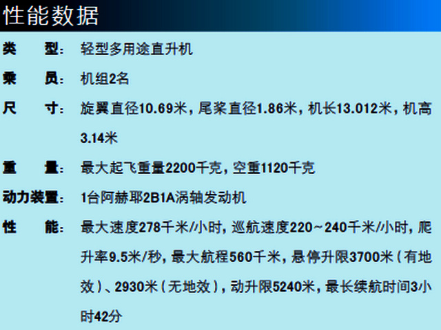 直-11MB1直升機參考數據