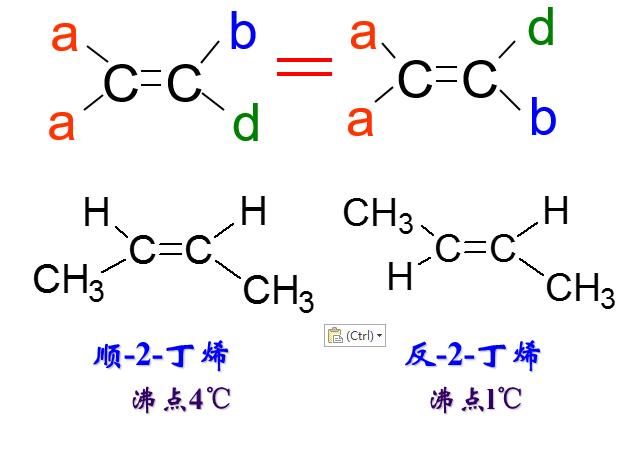 順反異構及舉例